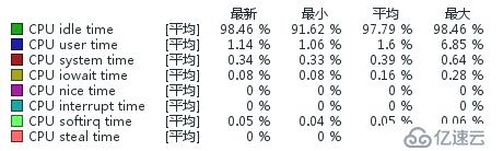 Zabbix 3.0.3 LTS安装/配置/2.x升级