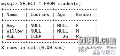 linux下关系型数据库解释及mysql基本命令详解