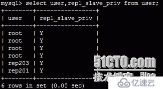 MySQL的3节点主从同步复制方案