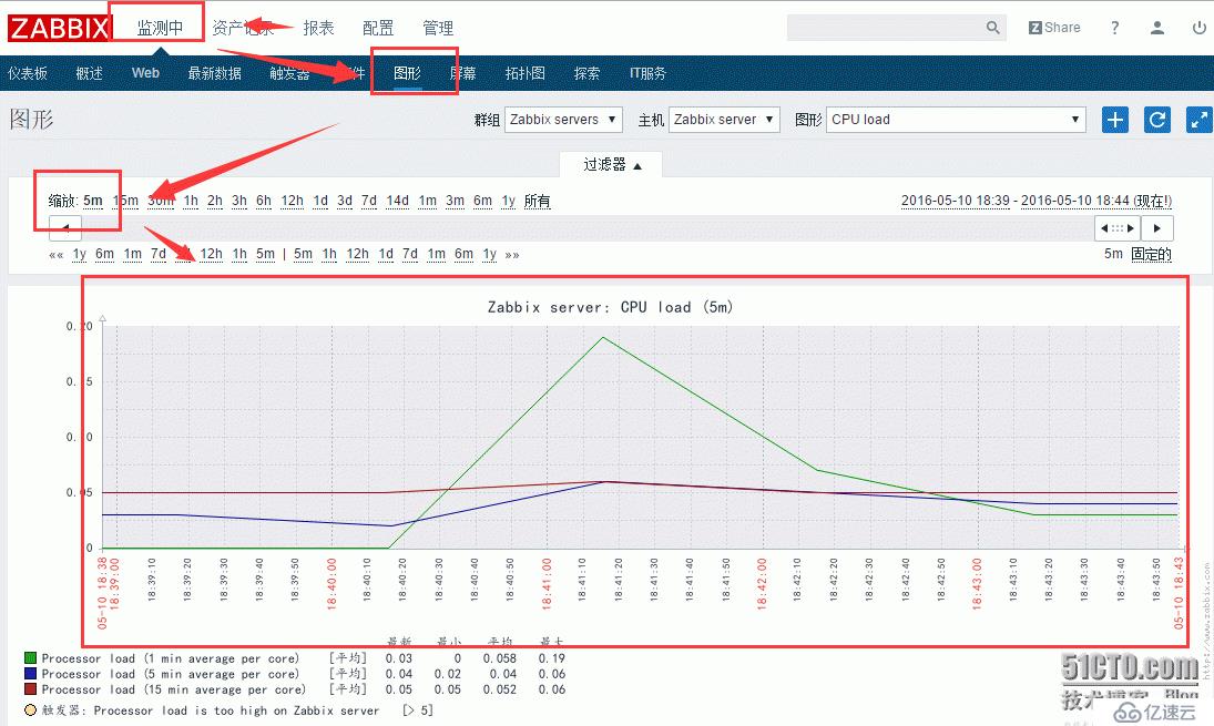 zabbix server3.0在centos 7上安装（监控本机）