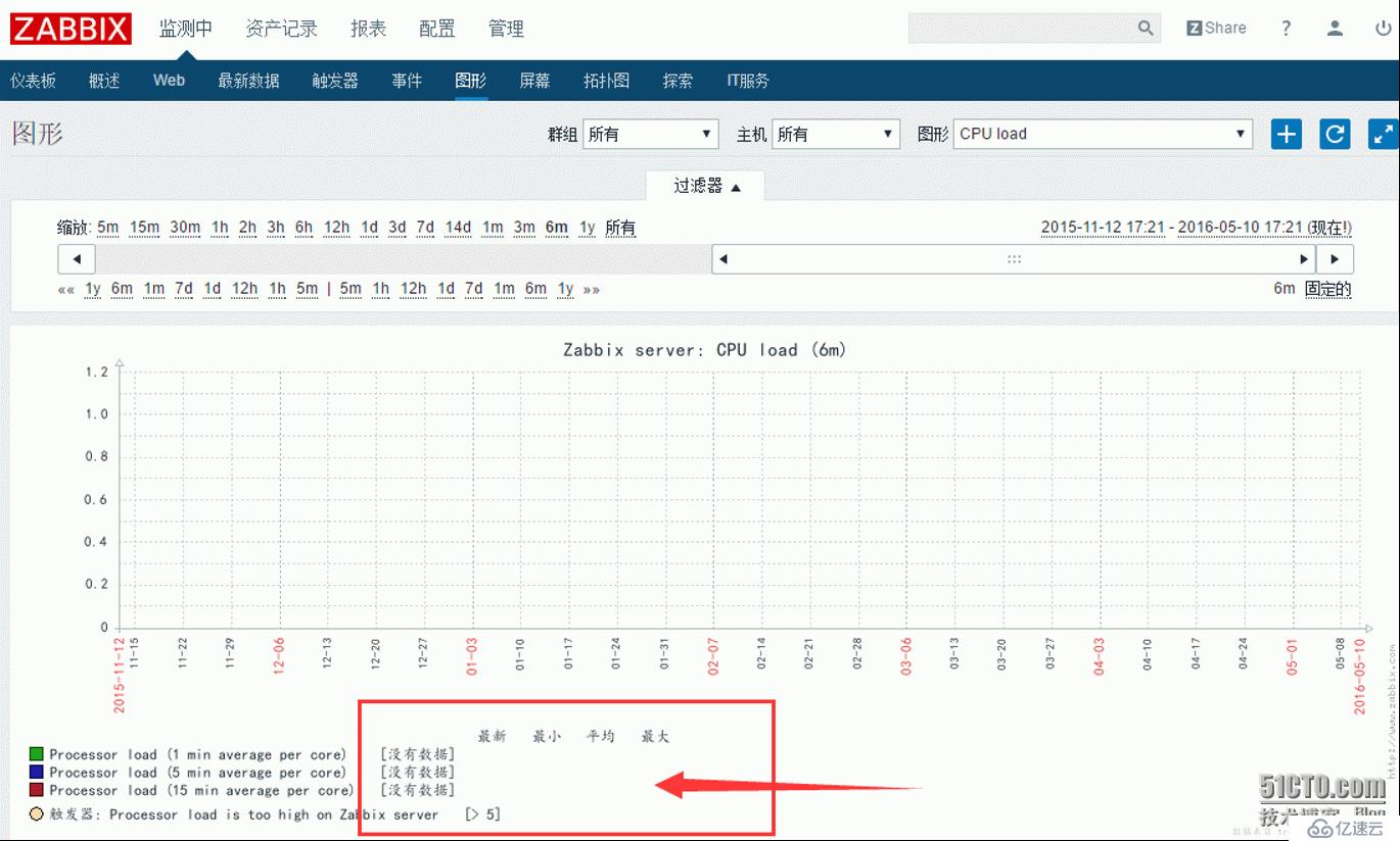 zabbix server3.0在centos 7上安装（监控本机）