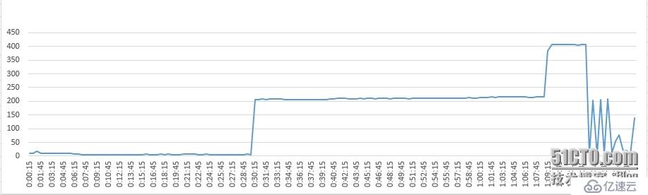 性能分析：hash索引导致delete慢