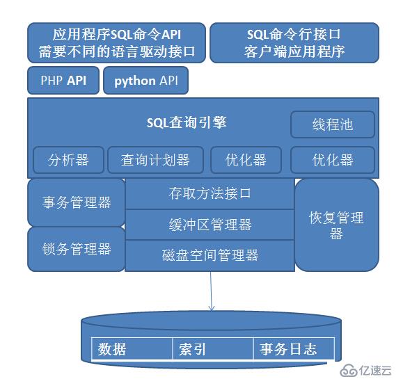 Mysql数据库的编译安装及基础教程