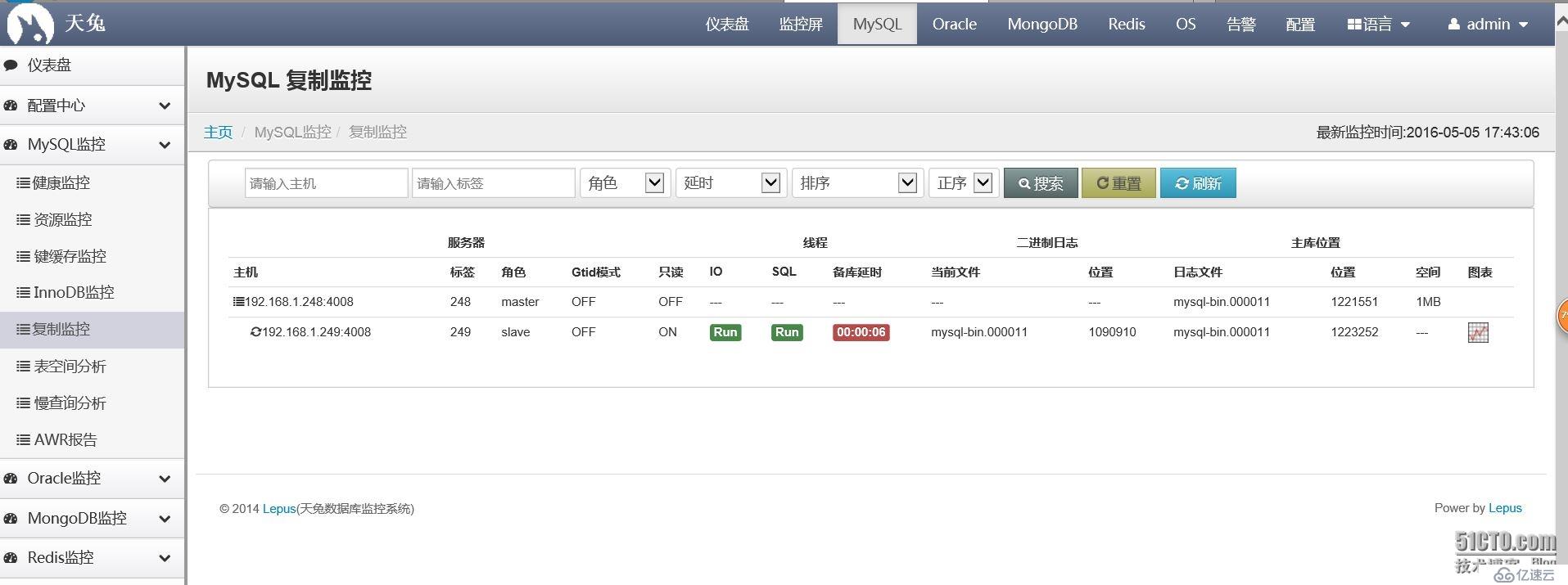 天兔(Lepus)数据库监控系统快速安装部署