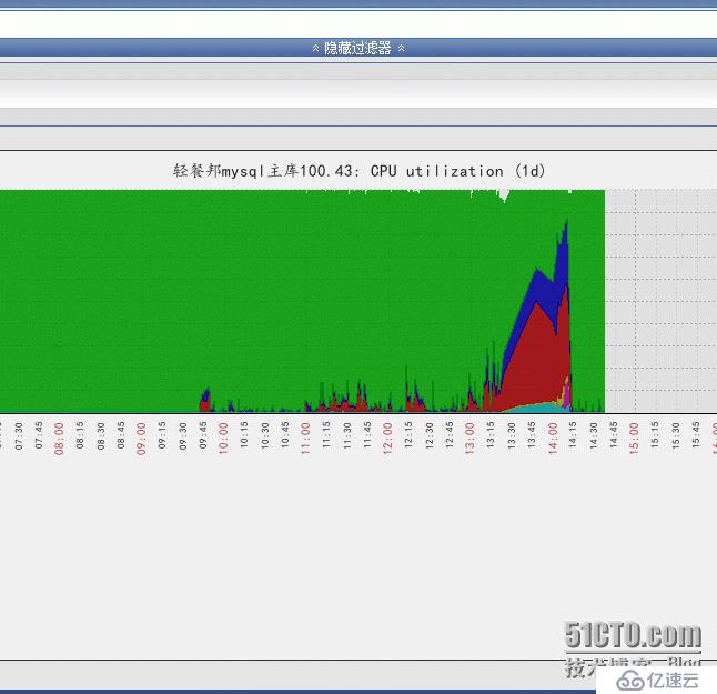 ubuntu mysql5.6 占用CPU过高以致机器卡死该怎么处理