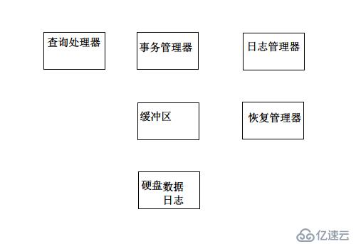 浅析数据库事务中的故障恢复