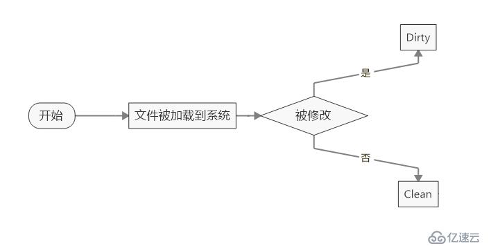 Linux基础篇二