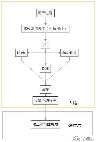 Linux基础篇二