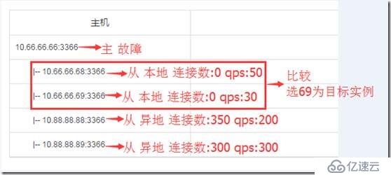 京东MySQL数据库主从切换自动化