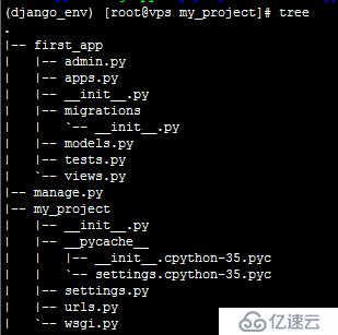 django從入門到放棄之001.初探