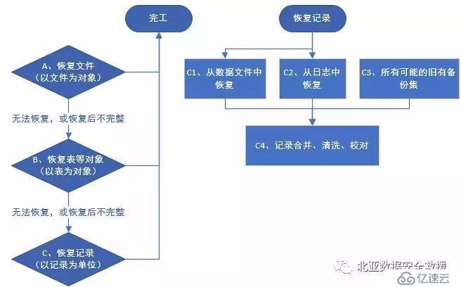 从删库到恢复到跑不了路-数据恢复工程师解说顺丰删库事件