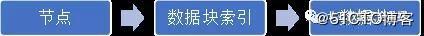 从删库到恢复到跑不了路-数据恢复工程师解说顺丰删库事件