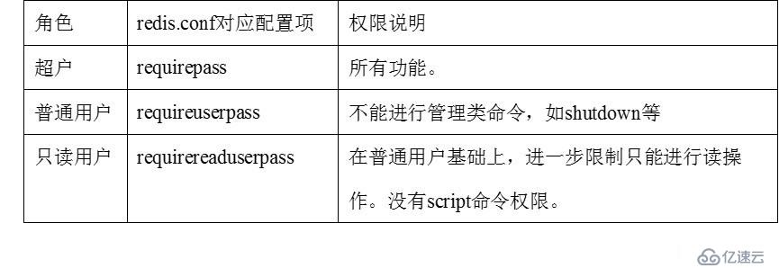 Redis缓存数据库安全加固指导（一）