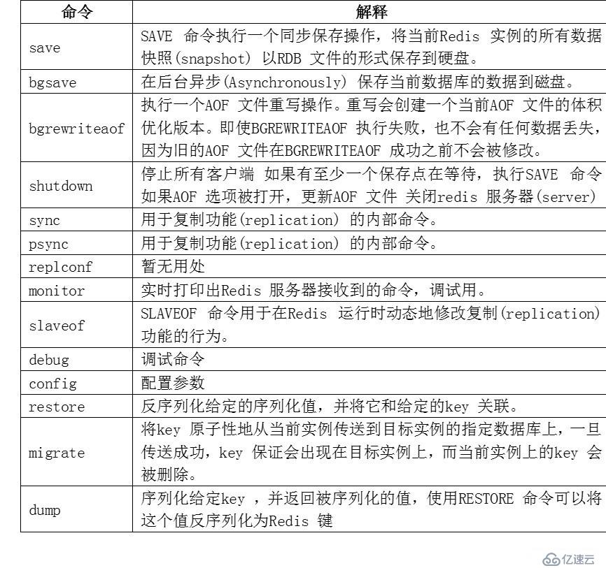 Redis缓存数据库安全加固指导（一）