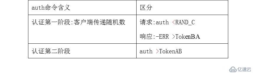 Redis缓存数据库安全加固指导（一）