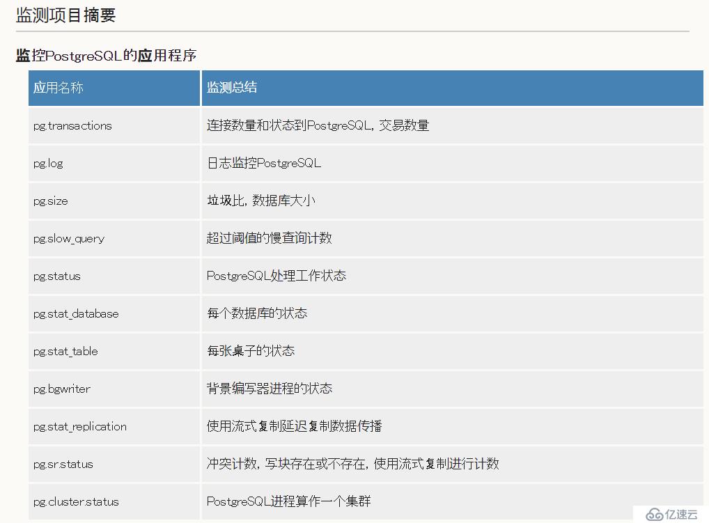 zabbix通过pg_monz模板监控postgresql数据库