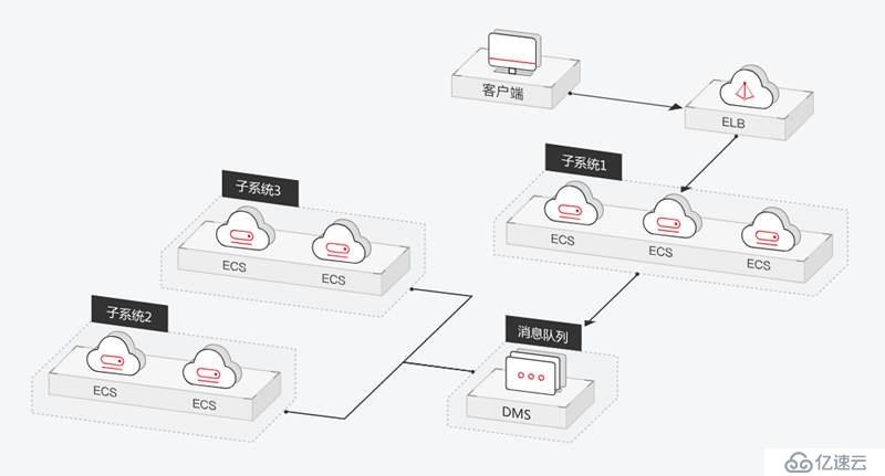 消息队列应用场景解析