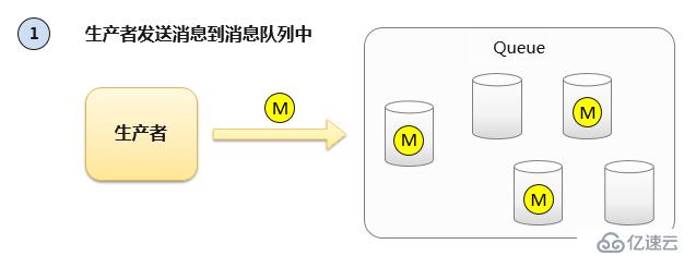 浅谈消息队列的原理