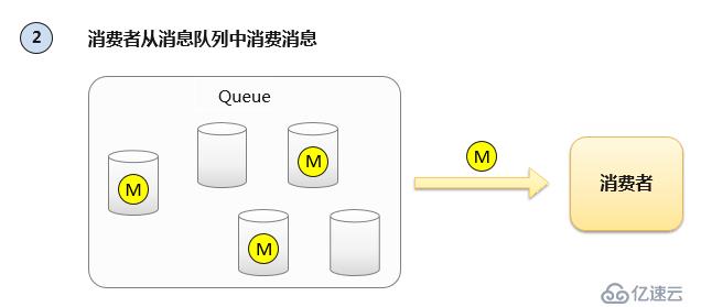 浅谈消息队列的原理