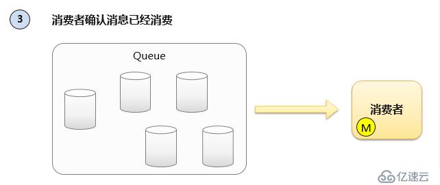 浅谈消息队列的原理