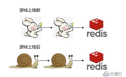 還在自建Redis緩存？那你就out了