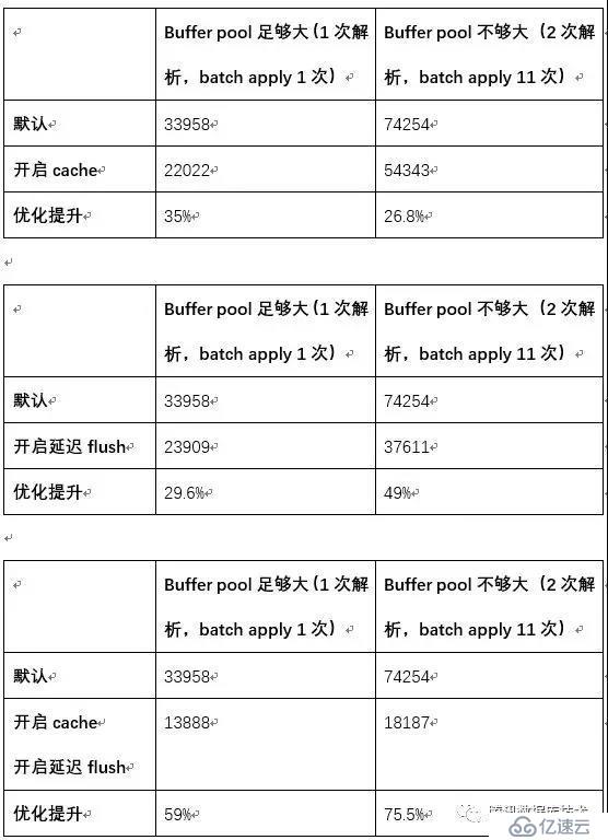 如何讓xtrabackup恢復(fù)速度提升20倍？