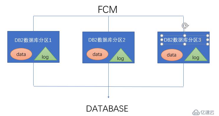 DB2分区数据库浅析