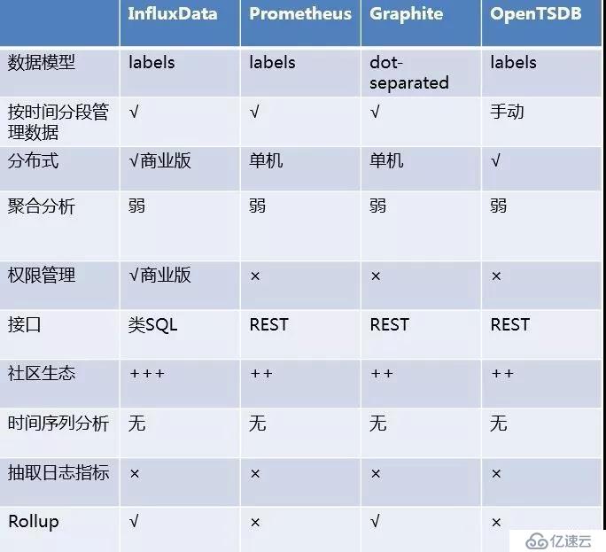 騰訊技術(shù)工程 | 騰訊唯一時(shí)序數(shù)據(jù)庫：CTSDB解密