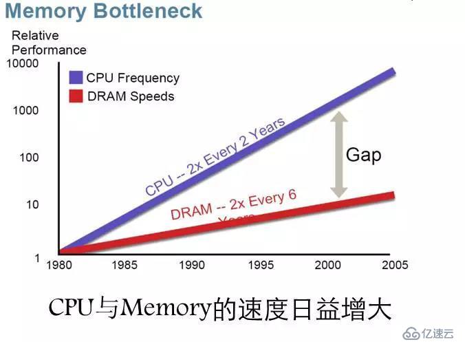 腾讯技术工程 | 透过新硬件环境下的存储技术，看未来数据库系统崛起（附PPT）