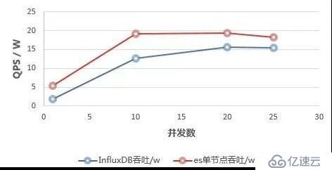 騰訊技術(shù)工程 | 騰訊唯一時(shí)序數(shù)據(jù)庫：CTSDB解密