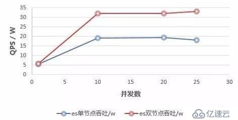 騰訊技術(shù)工程 | 騰訊唯一時(shí)序數(shù)據(jù)庫：CTSDB解密