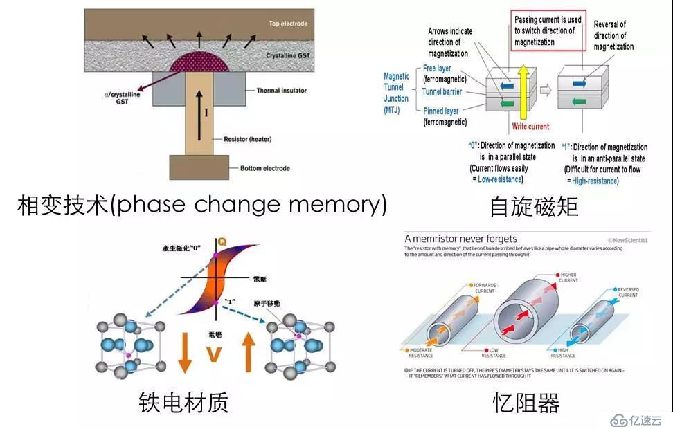 腾讯技术工程 | 透过新硬件环境下的存储技术，看未来数据库系统崛起（附PPT）