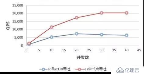 騰訊技術(shù)工程 | 騰訊唯一時(shí)序數(shù)據(jù)庫：CTSDB解密