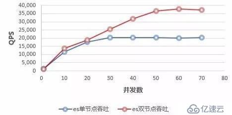 騰訊技術(shù)工程 | 騰訊唯一時(shí)序數(shù)據(jù)庫：CTSDB解密