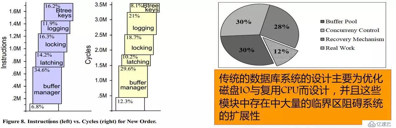 腾讯技术工程 | 透过新硬件环境下的存储技术，看未来数据库系统崛起（附PPT）