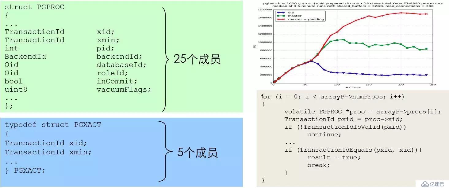 腾讯技术工程 | 透过新硬件环境下的存储技术，看未来数据库系统崛起（附PPT）