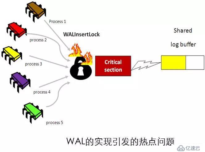 腾讯技术工程 | 透过新硬件环境下的存储技术，看未来数据库系统崛起（附PPT）