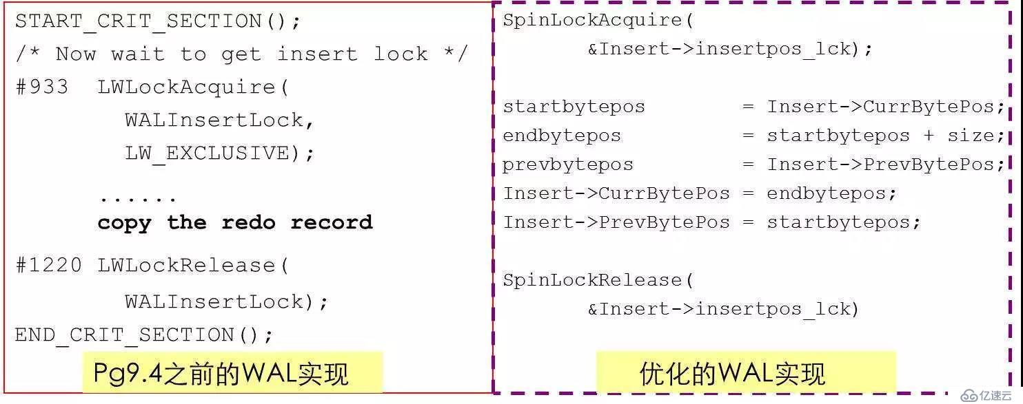 腾讯技术工程 | 透过新硬件环境下的存储技术，看未来数据库系统崛起（附PPT）