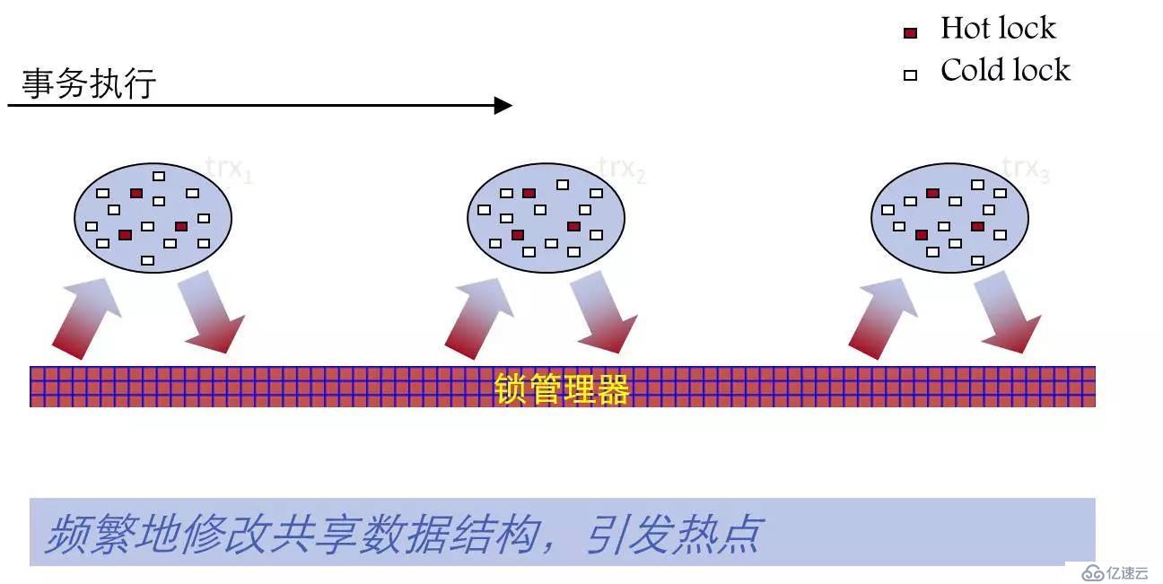 騰訊技術(shù)工程 | 透過(guò)新硬件環(huán)境下的存儲(chǔ)技術(shù)，看未來(lái)數(shù)據(jù)庫(kù)系統(tǒng)崛起（附PPT）