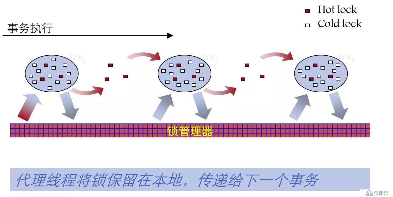 騰訊技術(shù)工程 | 透過(guò)新硬件環(huán)境下的存儲(chǔ)技術(shù)，看未來(lái)數(shù)據(jù)庫(kù)系統(tǒng)崛起（附PPT）