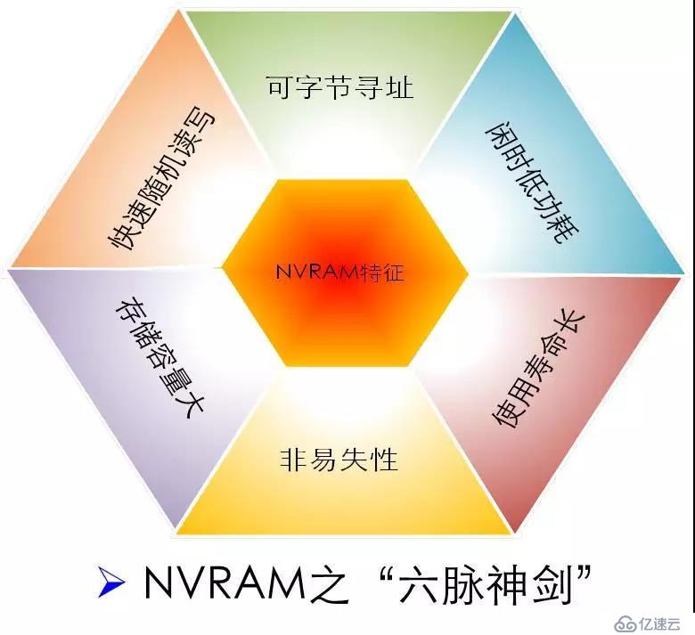 腾讯技术工程 | 透过新硬件环境下的存储技术，看未来数据库系统崛起（附PPT）