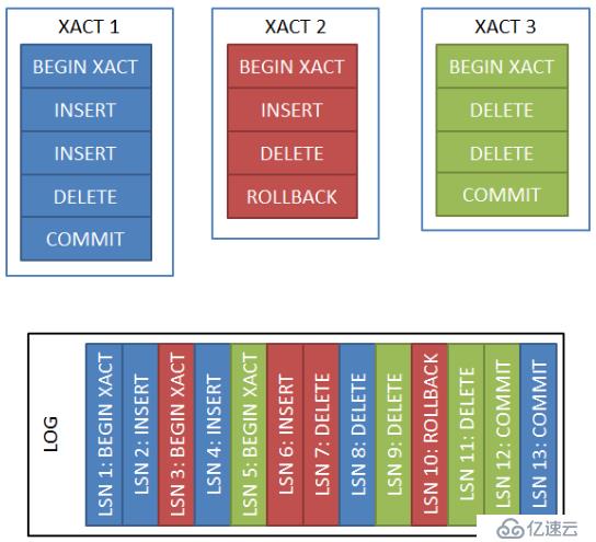 SQL Server事务日志分析