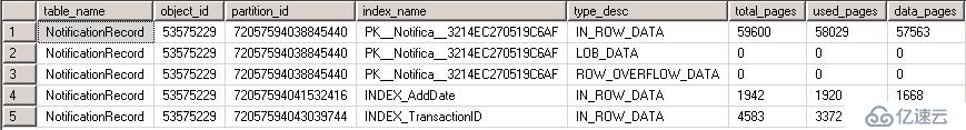 SQL Server事务日志分析