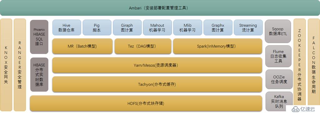 Hadoop模式架构是怎么样的