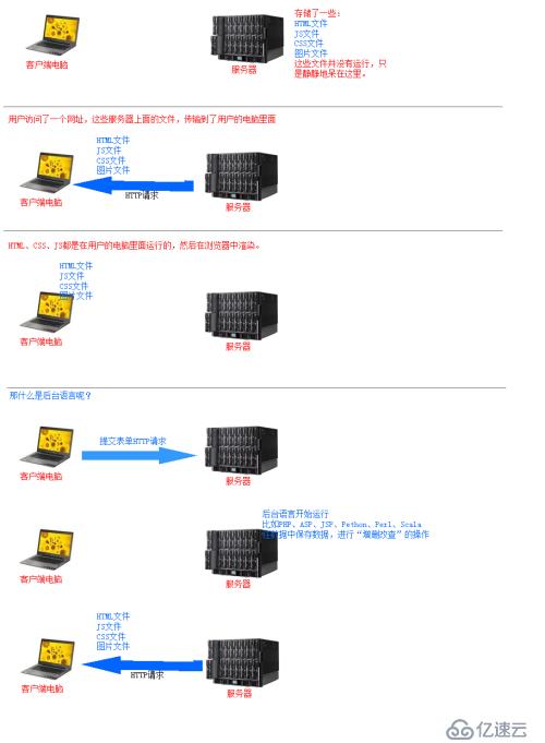 JavaScript基础入门--JavaScript简介