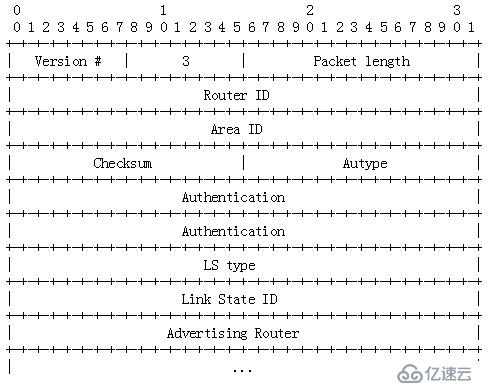 OSPF報(bào)文詳解