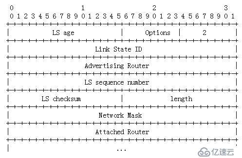 OSPF報(bào)文詳解