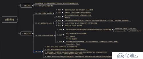 内存缓存软件 memcached