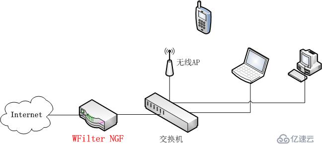 小型企业局域网免费上网行为管理方案