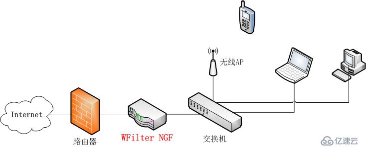 小型企業(yè)局域網(wǎng)免費上網(wǎng)行為管理方案